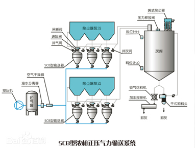 氣力輸送系統(tǒng)是什么？